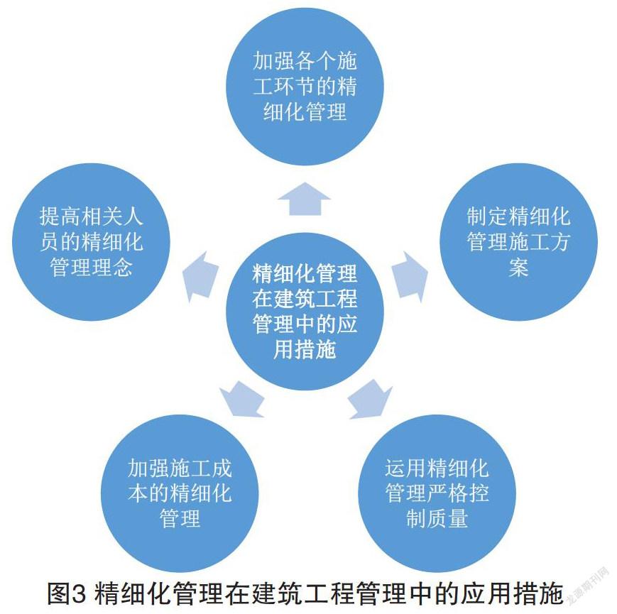 建筑工程管理是干嘛的