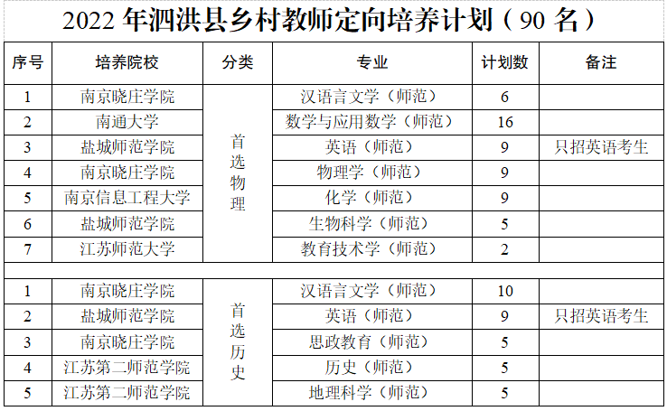 定向编制是正式编制吗