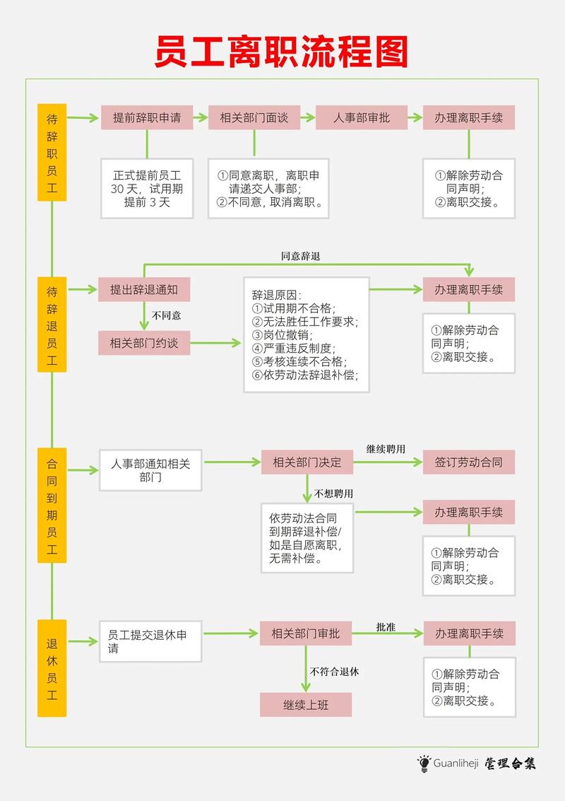 企业管理的基本知识