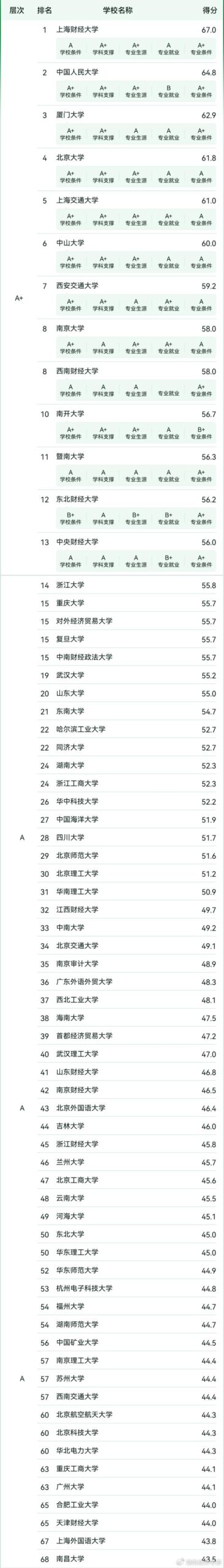 会计专硕考研机构排名