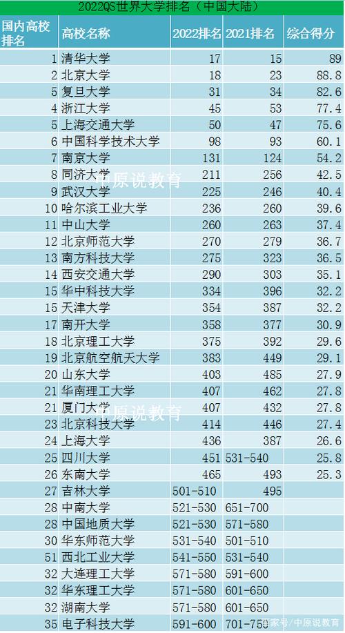 同济大学在985排名