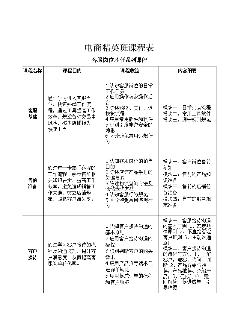 电商培训课程都有哪些