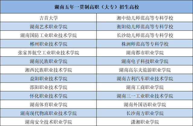 初中毕业可以上的大专