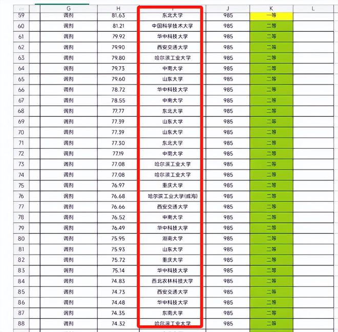 广西考研最容易的学校