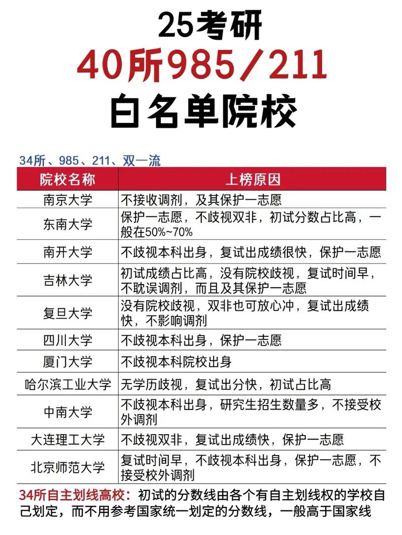 二本考研如何选择院校