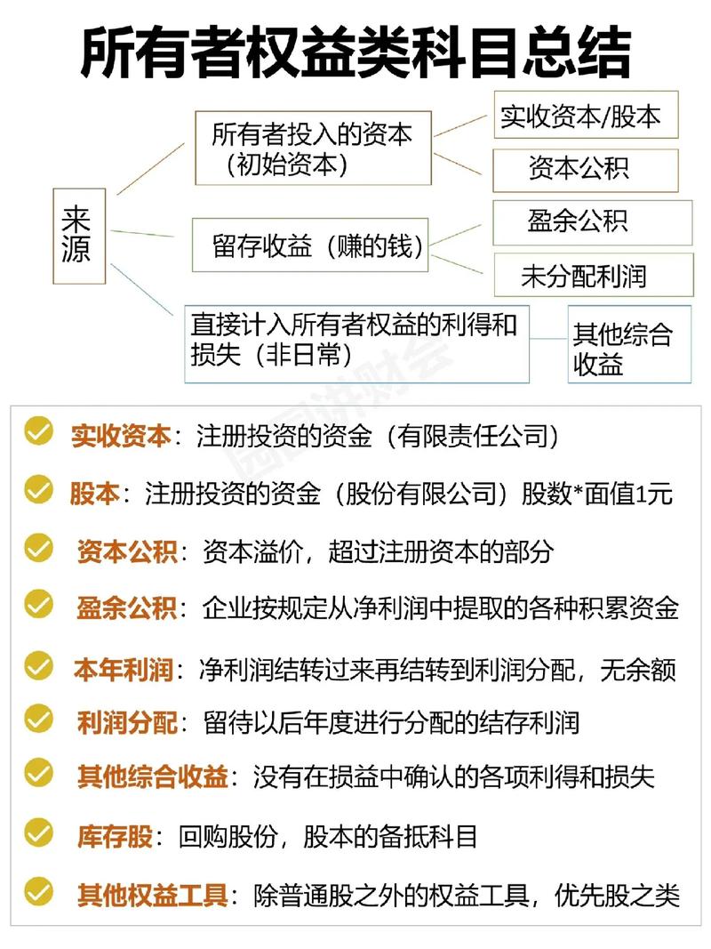 6个所有者权益类科目