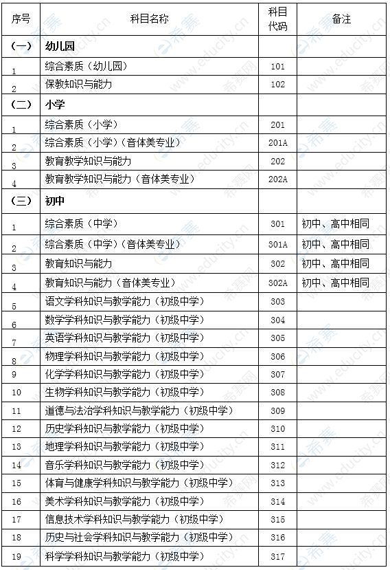 小学教资笔试考哪几科