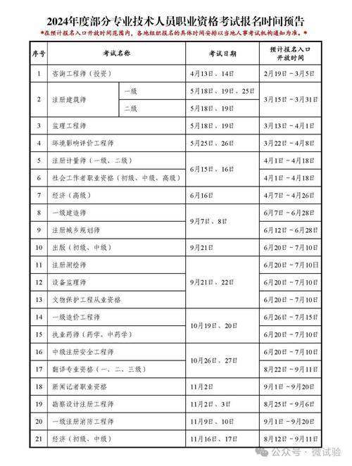 一级建造师报名时间