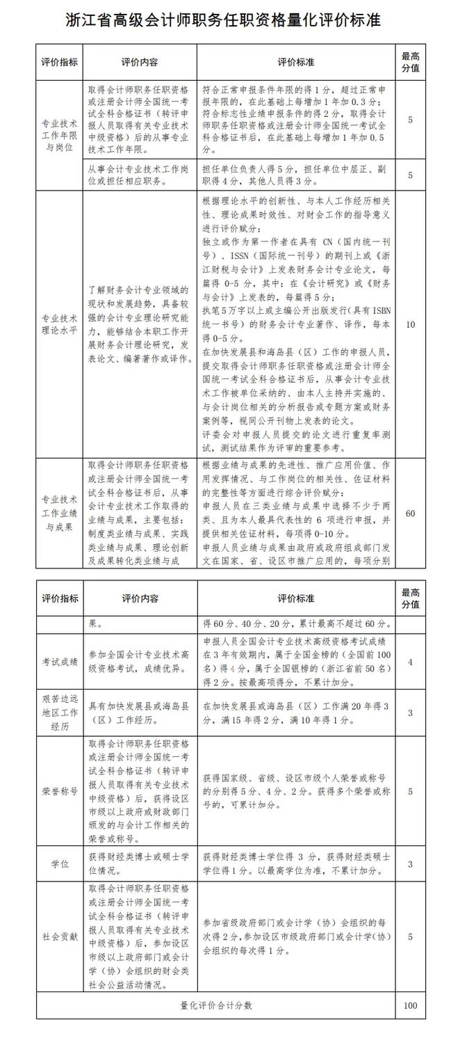 正高级会计师职称评审条件最新