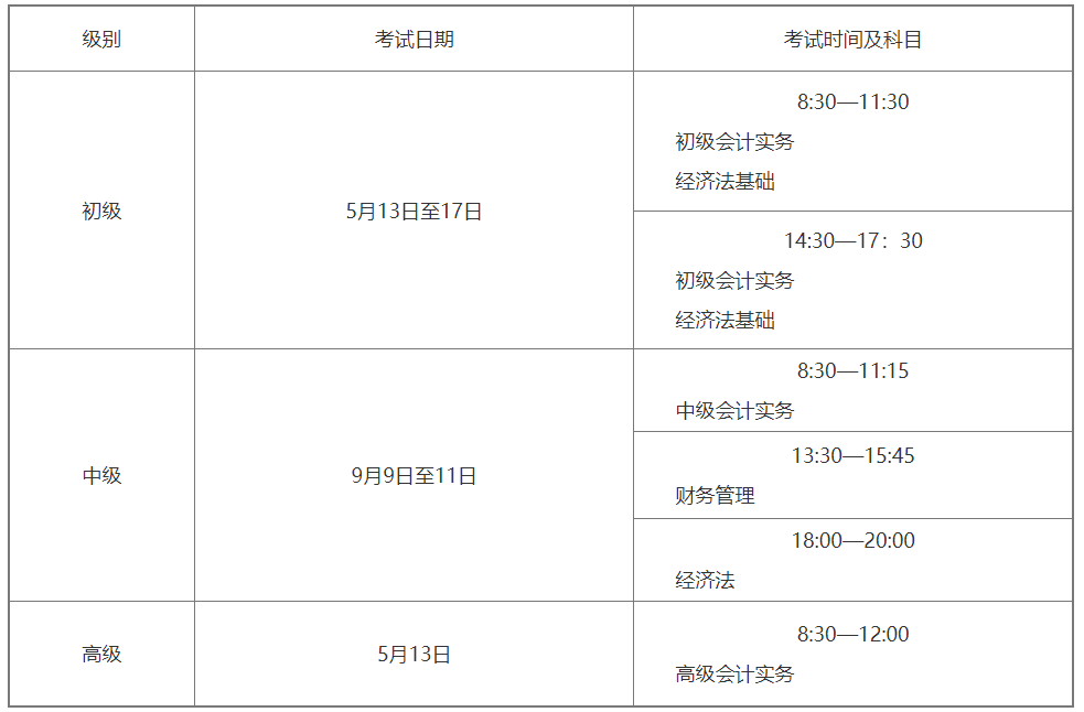 中级会计师报考要求