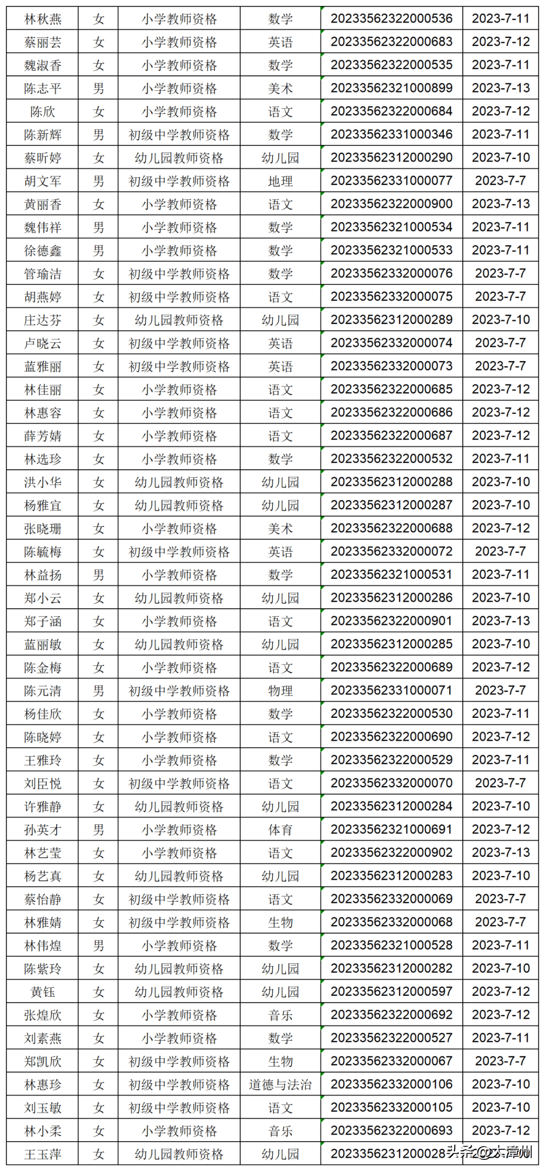 教师资格证几月份发证