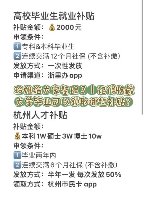 专科毕业有补贴吗