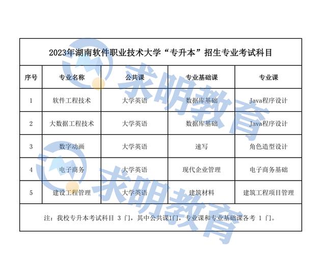 湖南大学专升本考试科目