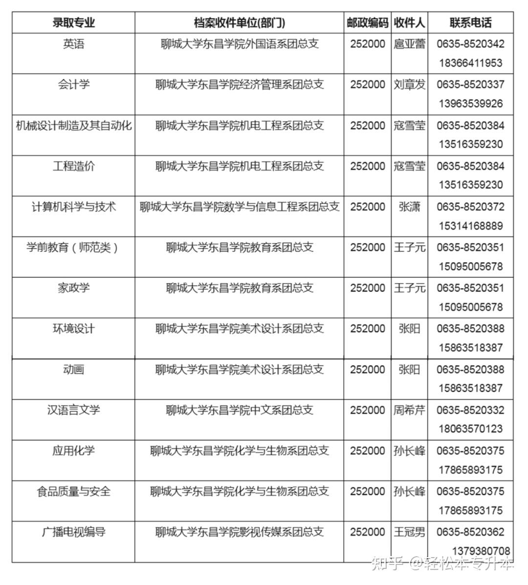 考生档案所在单位邮编查询