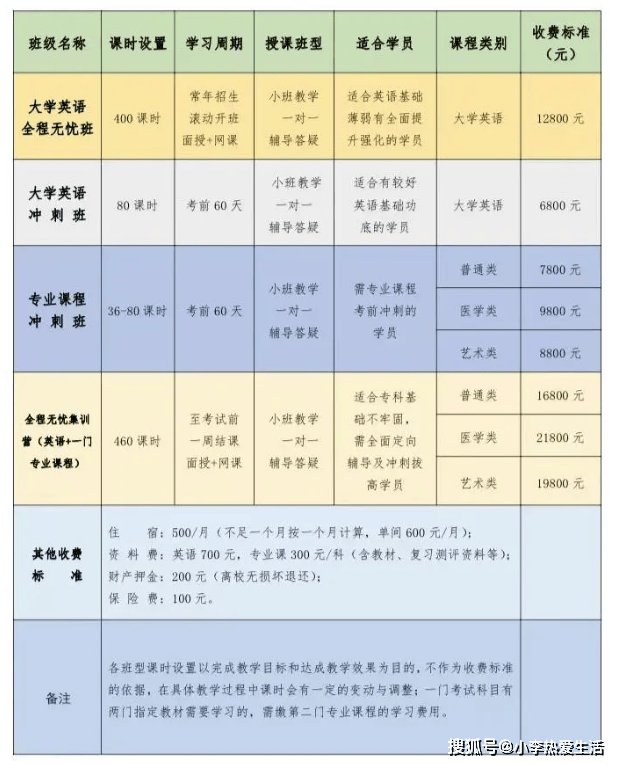 专升本培训班费用一般多少钱