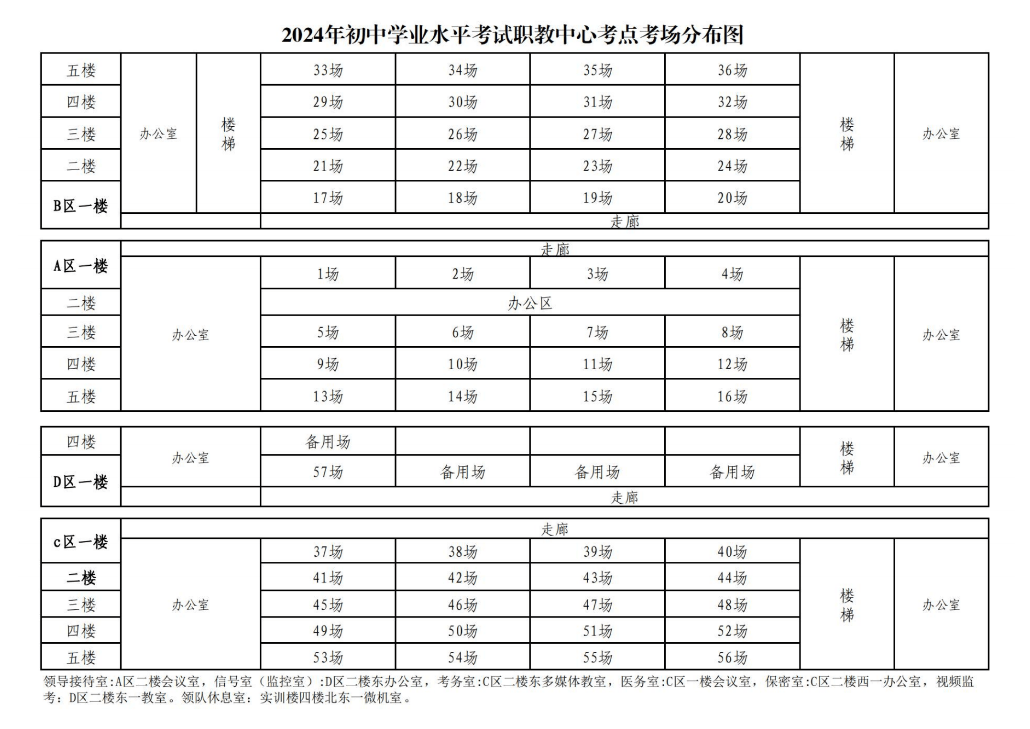 中考的考场一般都怎么分配