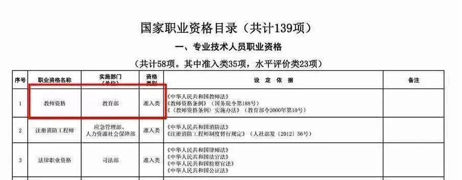 哪些省可以领教师资格证补贴