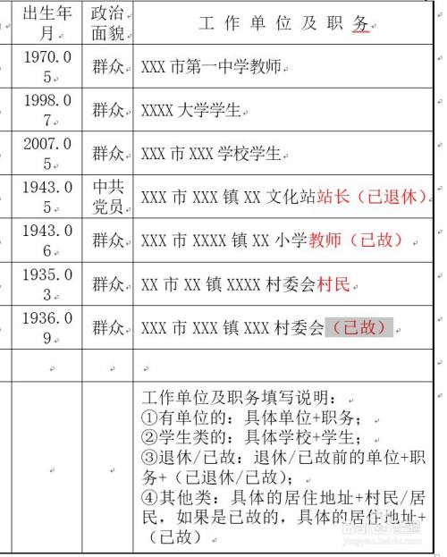 考研家庭主要成员怎么填妹妹没有工作上学咋填