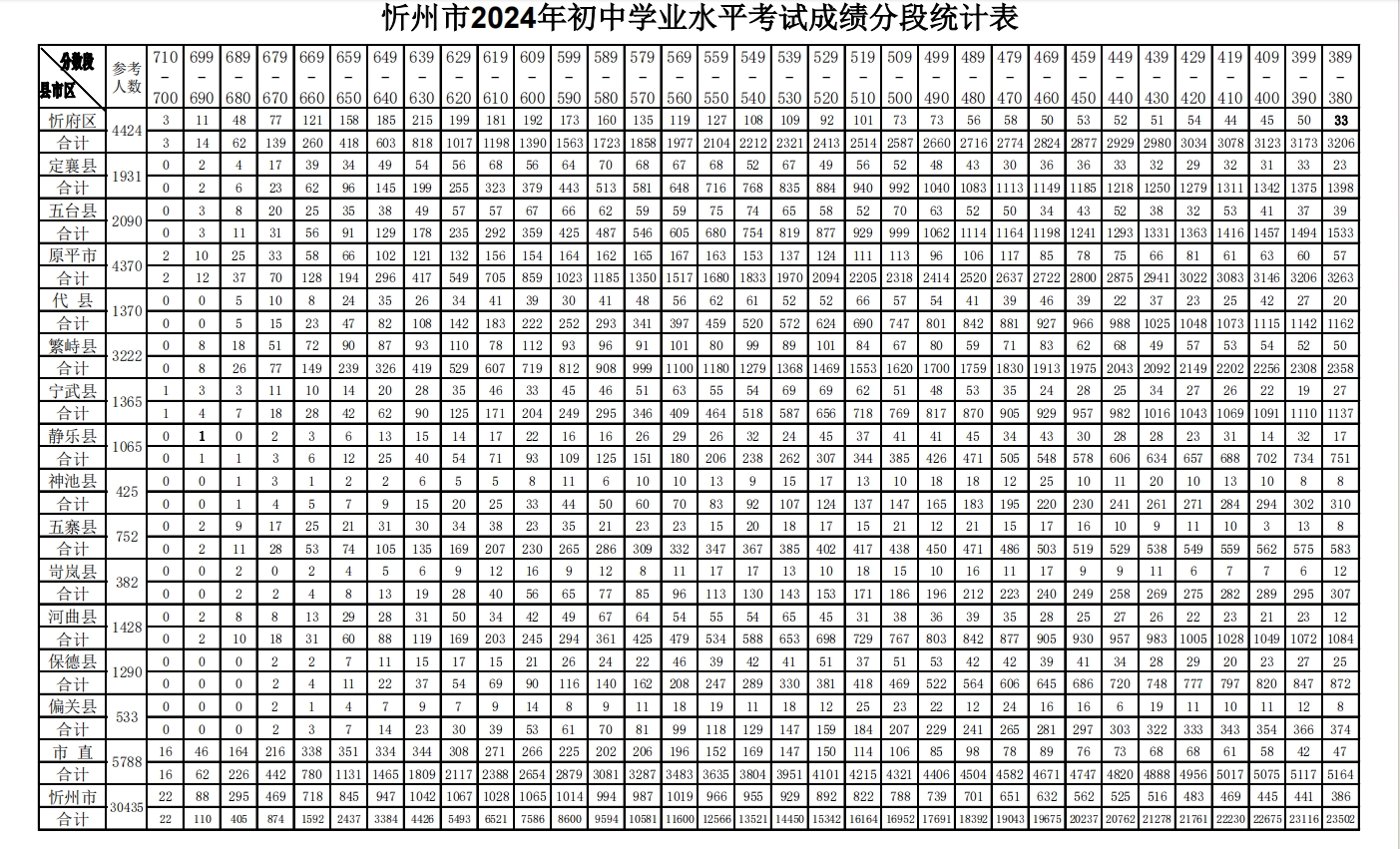 学业水平考试多少分通过