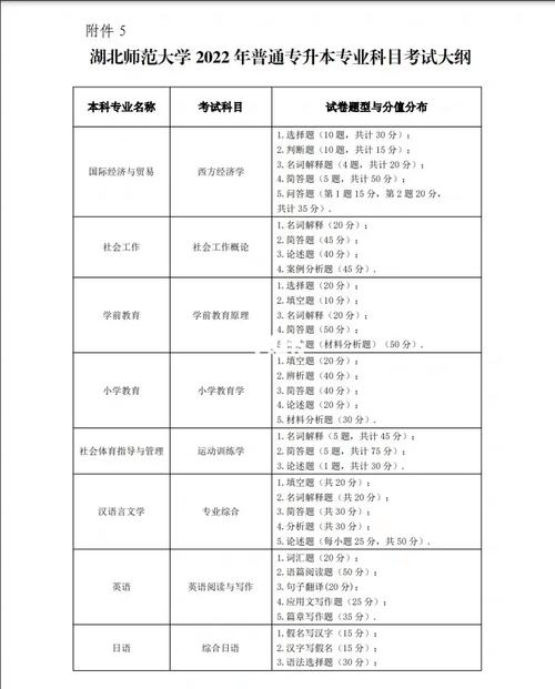 师范专升本需要考些什么科目