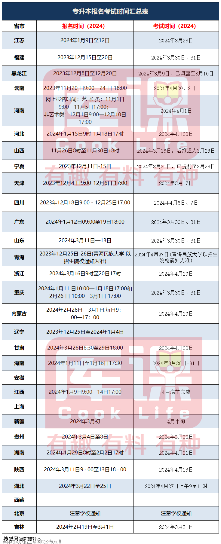 2024年专升本什么时候出结果