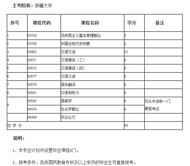 新疆专升本需要考些什么科目