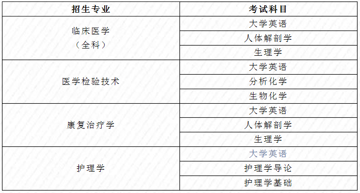 医学类专升本考试考哪些科目