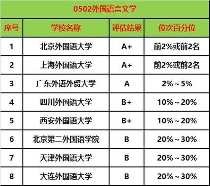 八大外国语大学考研难度排名