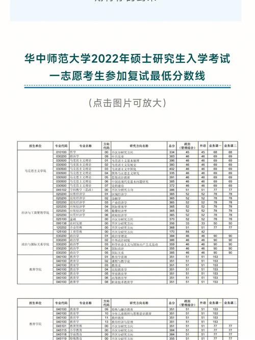 华中师范大学复试刷人太狠