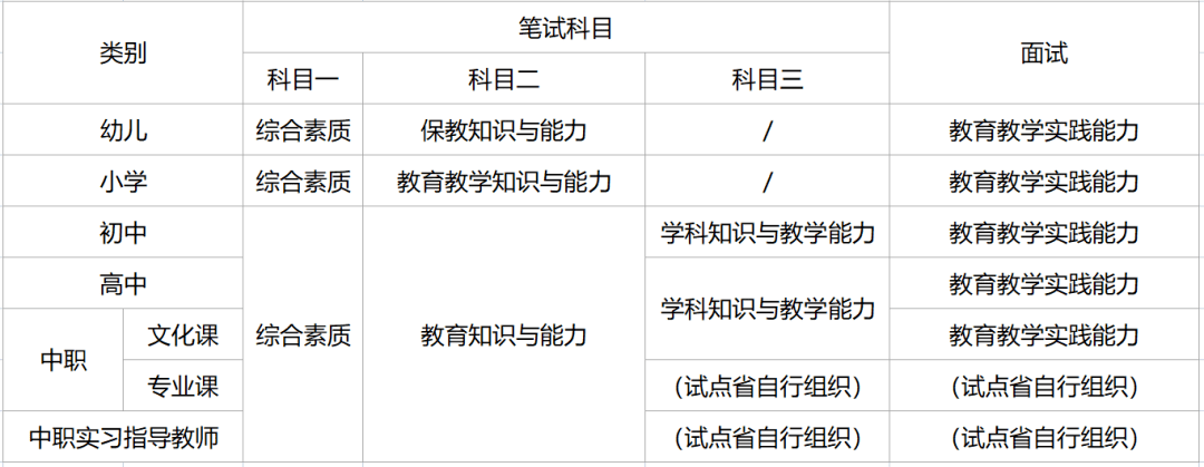 教师资格证学段