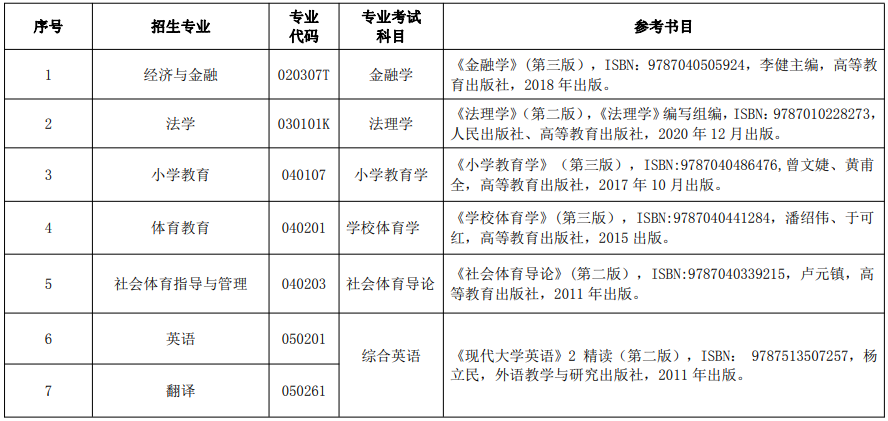 湖北民族大学专升本考试科目