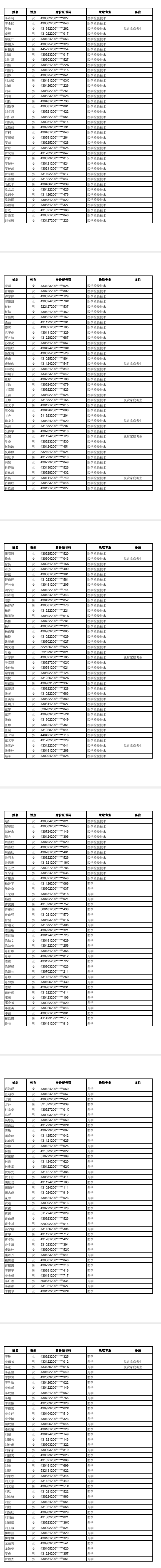 长沙医学院专升本2024年招生分数