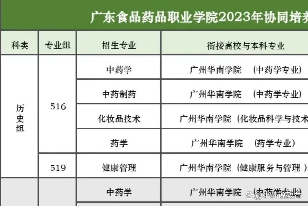 广东食品药品职业学院专升本