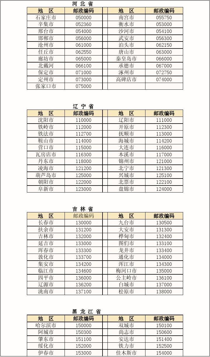 档案所在单位邮编查询怎么查