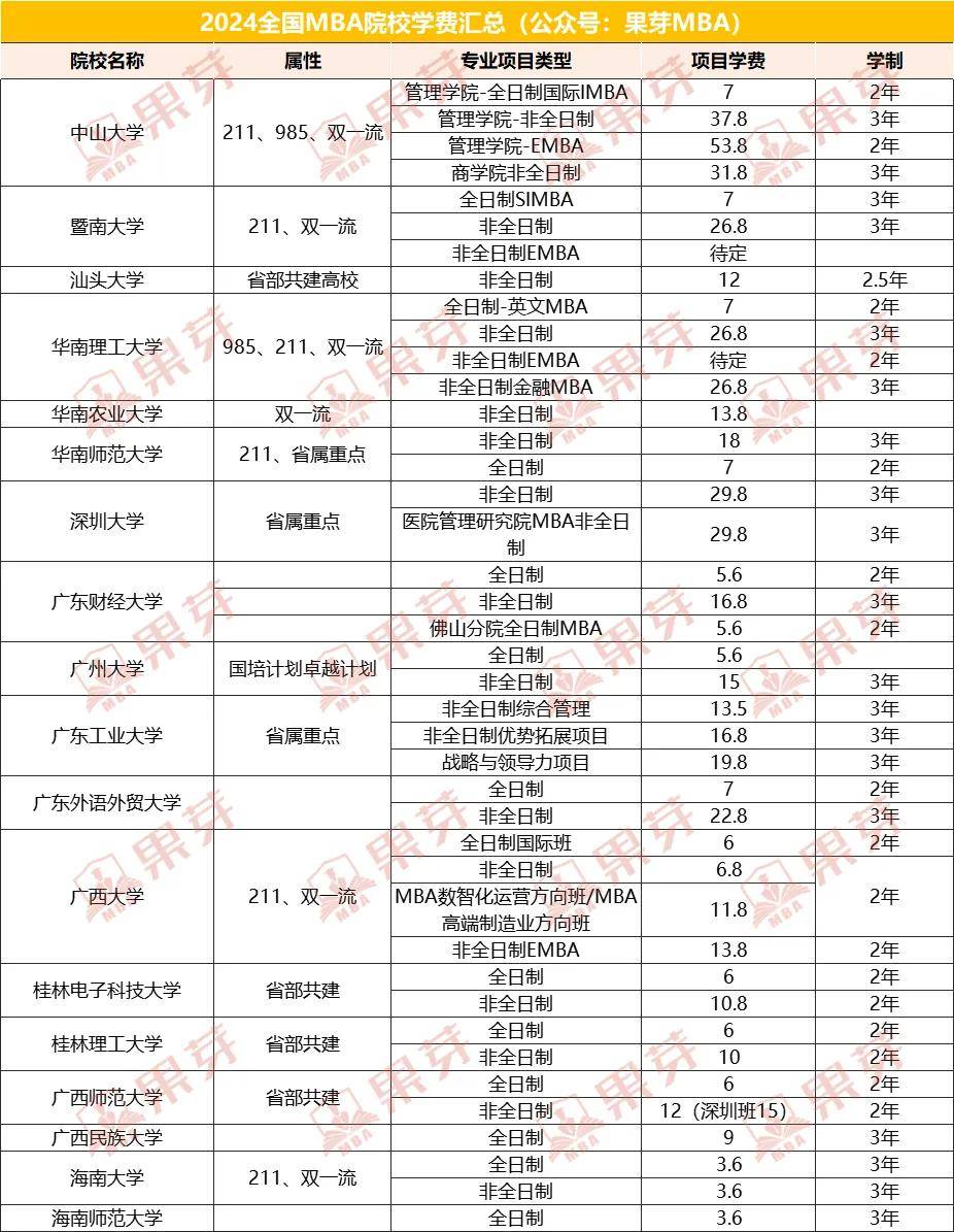 国内emba排名及费用