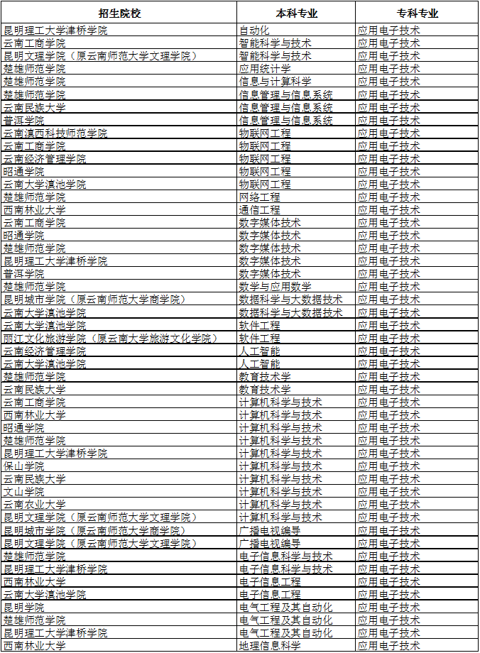 应用电子技术专升本可以报什么专业