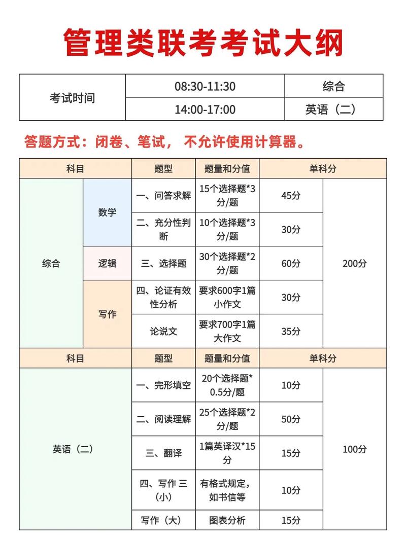 管综199正常能考多少