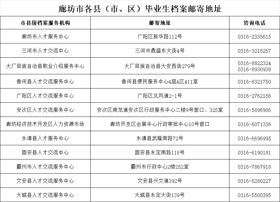 档案所在单位邮编是学校邮编吗