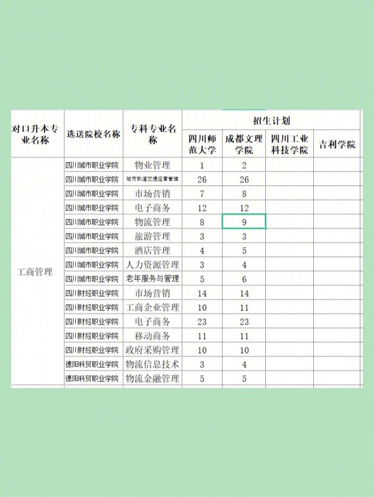 师范类专升本需要考些什么科目