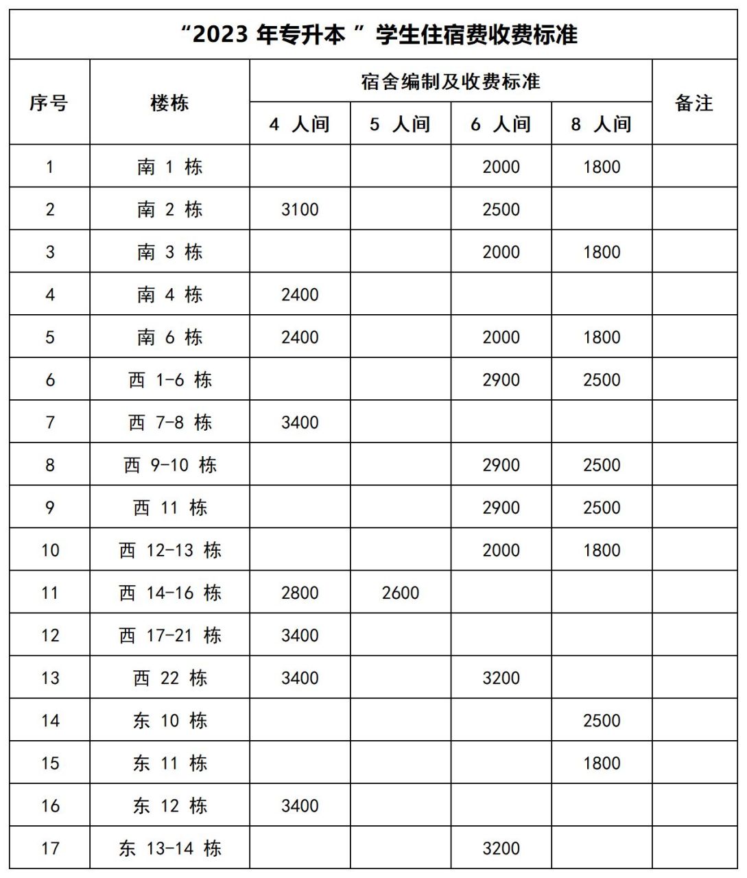 专升本学费一般多少