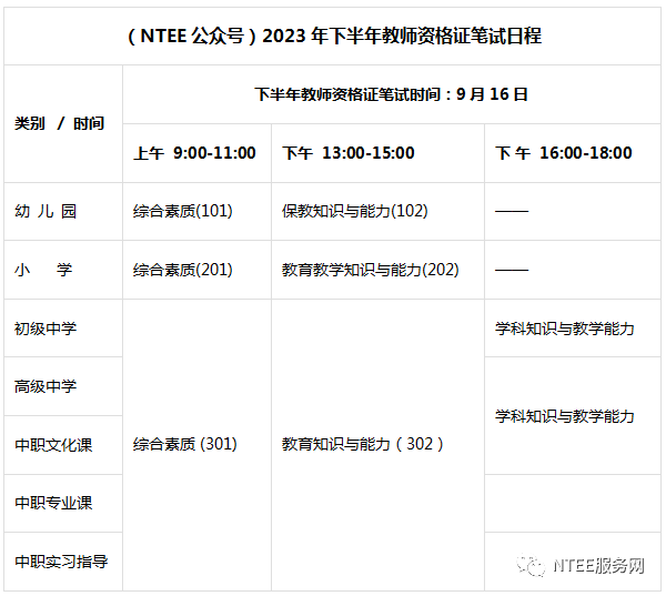 教师资格证报名审核时间要多久