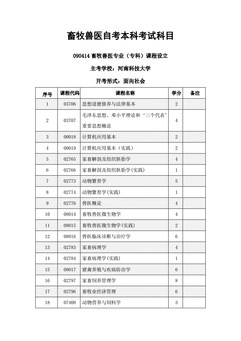 畜牧兽医专升本需要考些什么科目