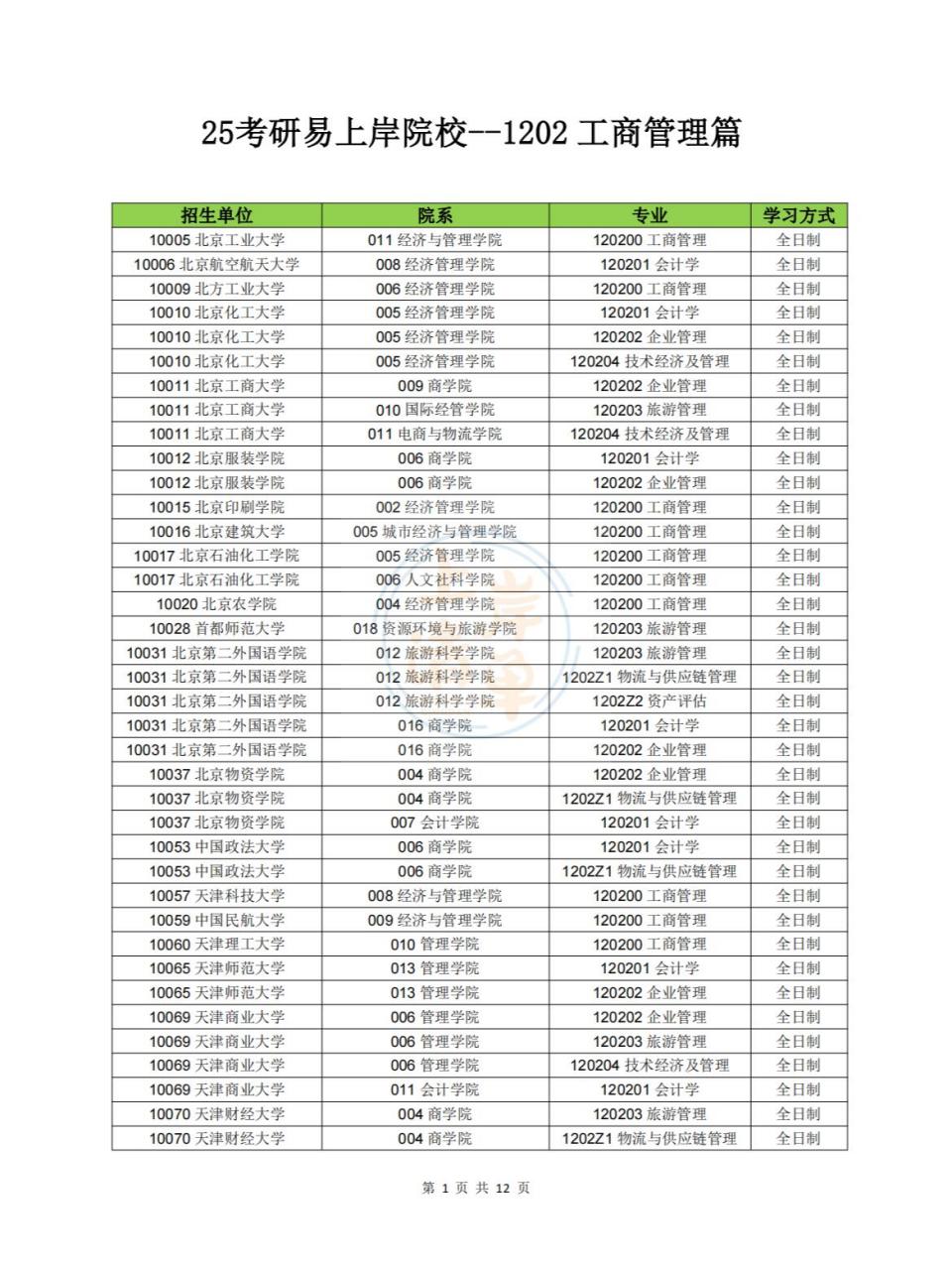 工商管理考研容易上岸的学校