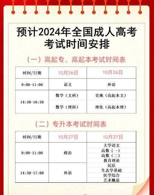 成考2024年政策是不是改了