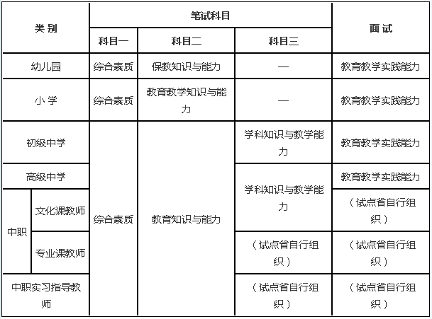 初中数学教师资格证考试难吗