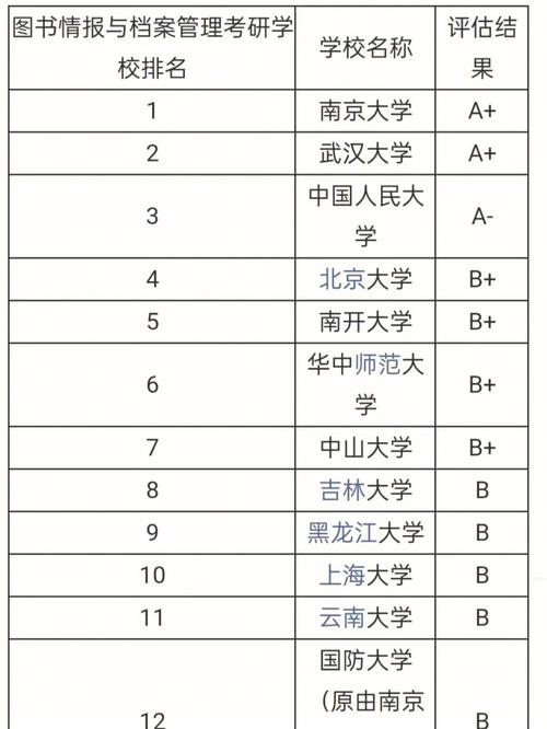 图书情报专硕容易考的大学