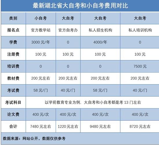 成人本科学费一般多少钱一年