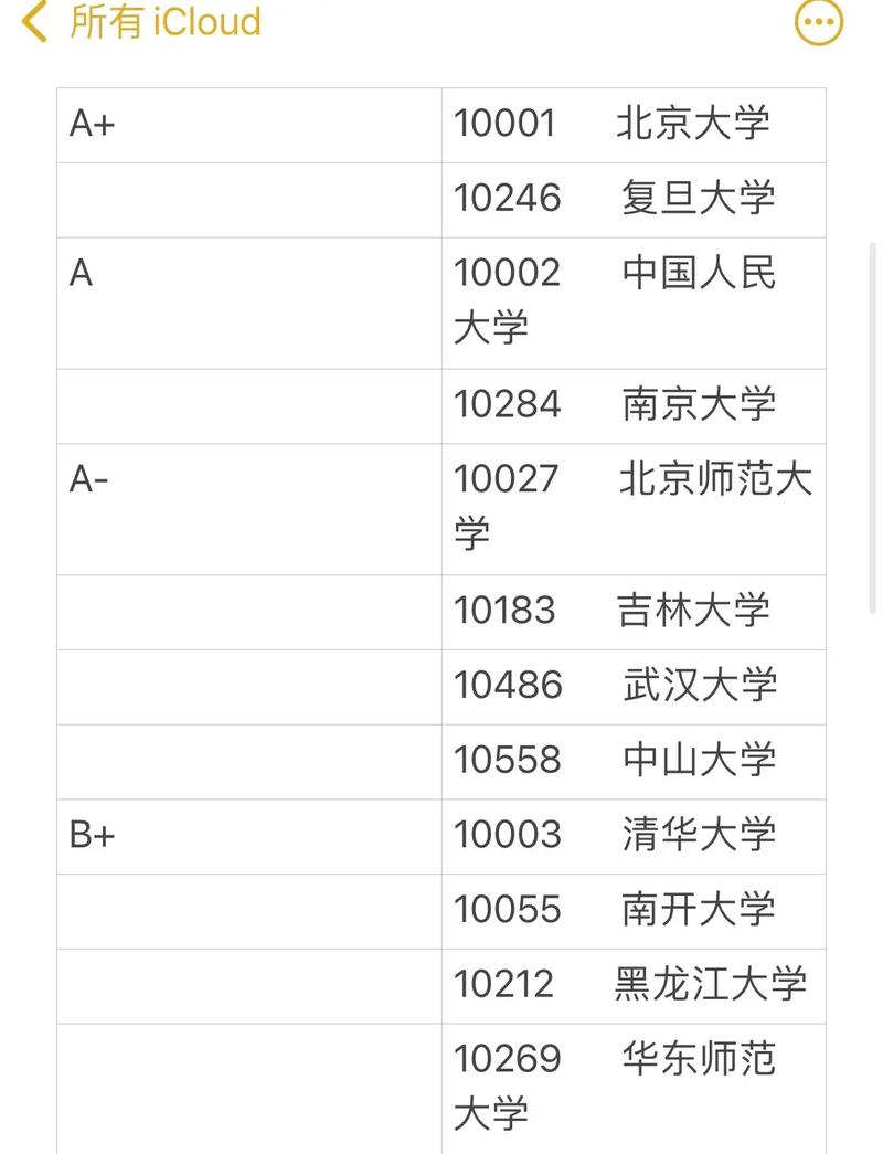 哲学考研最好考的学校