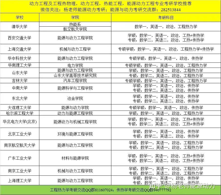 建环专业考研学校最新排名