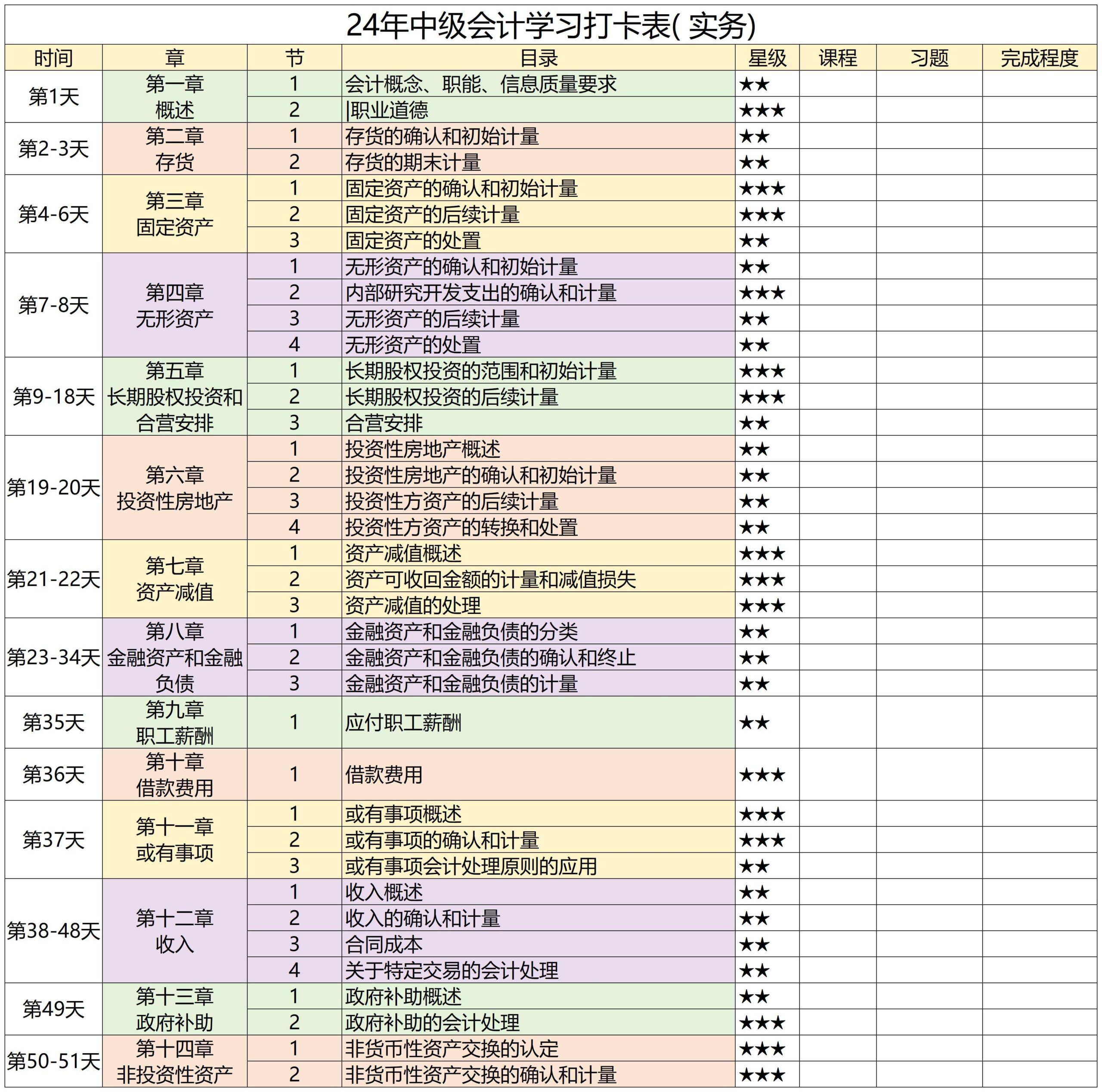 会计中级三科哪个老师教得好